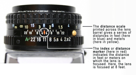 Focus scale in feet and meters on a lens.